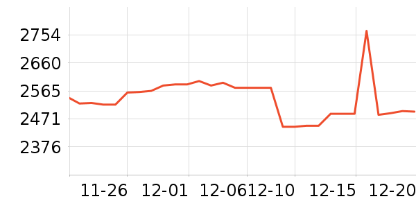 �������ƽ��׹/������ʷ�۸�