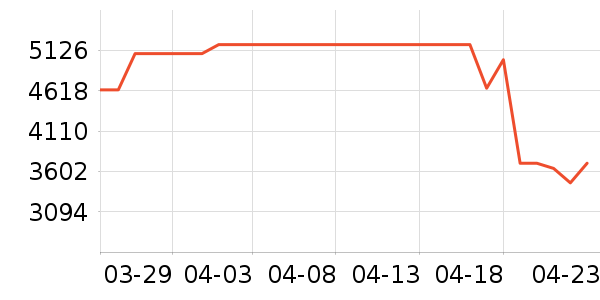 ���������ʷ�۸�