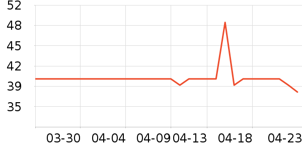 ��ֻ������/������ʷ�۸�