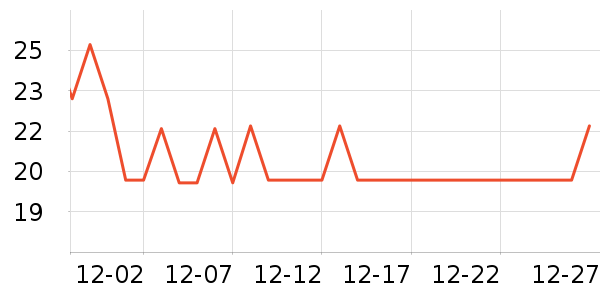 �������������ʷ�۸�