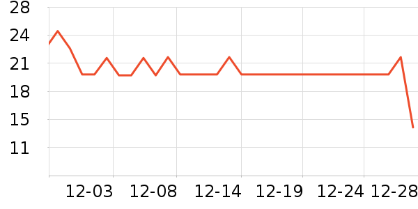 �������������ʷ�۸�