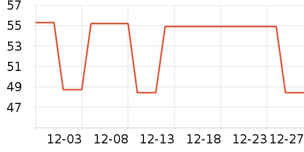 ���������˶�������ʷ�۸�