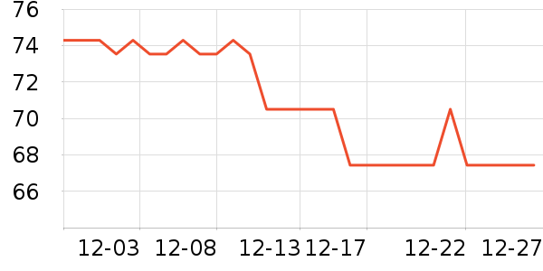 ����ɭ��ͥ������ʷ�۸�