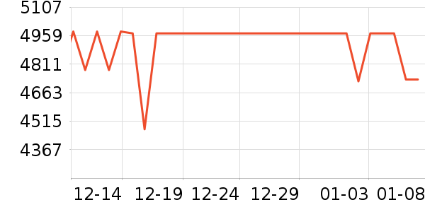 Ainsnbot������ʷ�۸�