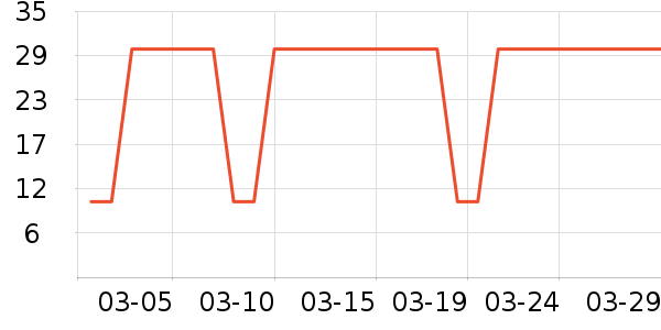 ���ܹ���ʳ��ʷ�۸�