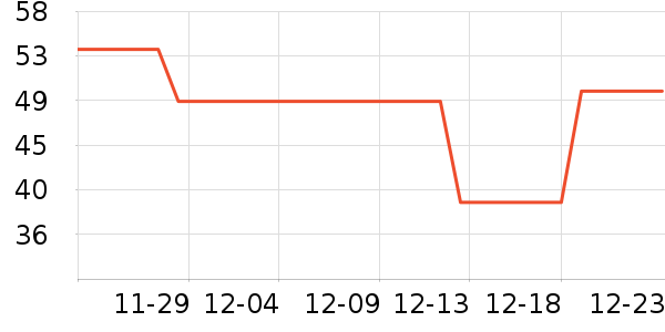 ���ѳ����̷���ʷ�۸�