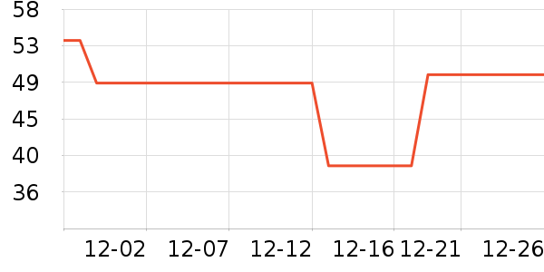 ���ѳ����̷���ʷ�۸�