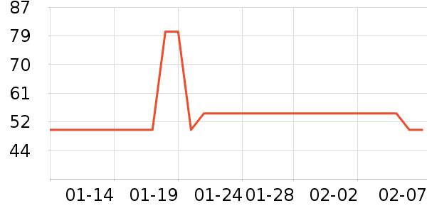 ���ѳ����̷���ʷ�۸�