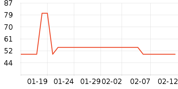 ���ѳ����̷���ʷ�۸�