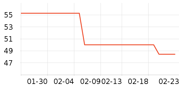 ���ѳ����̷���ʷ�۸�