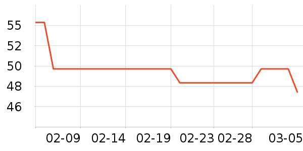 ���ѳ����̷���ʷ�۸�