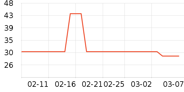 ������������ʷ�۸�