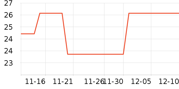 ʩ���ֿ���������ʷ�۸�