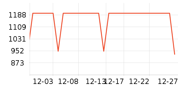 С��������ʷ�۸�