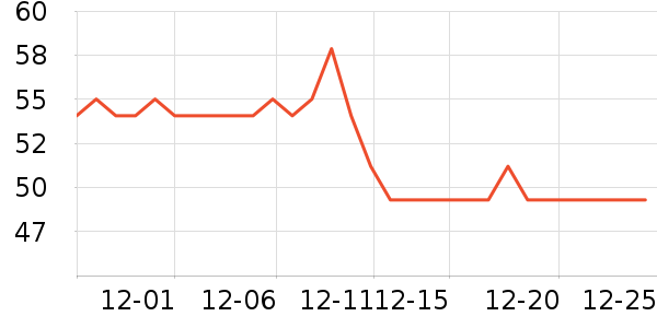 ��ʦ������/������ʷ�۸�