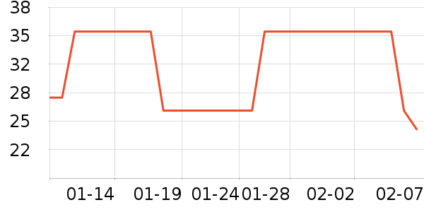 �˰��������ҵ������ʷ�۸�