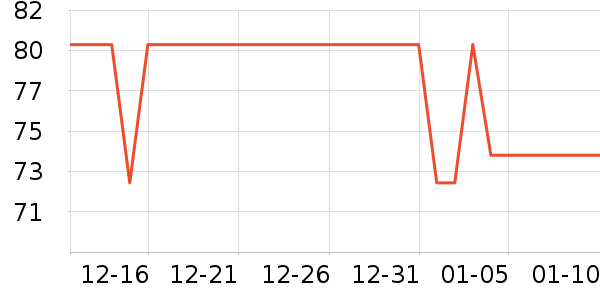 One's Member������ʷ�۸�