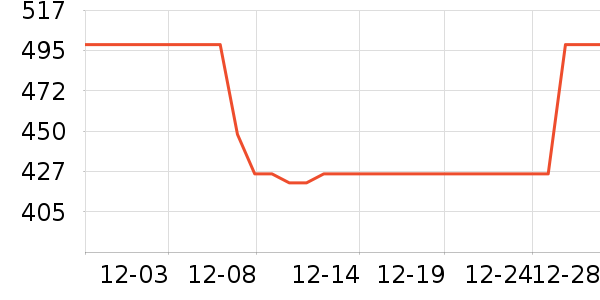 Ӣ��ҡ��/������ʷ�۸�