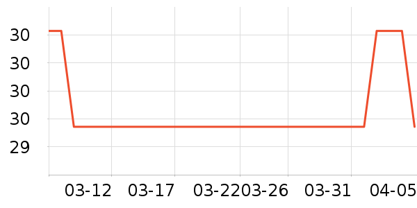 �ߴ������ʷ�۸�