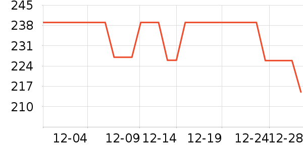 õ����۷�/ɢ����ʷ�۸�