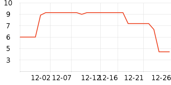 ���ѧ���ľ���ʷ�۸�