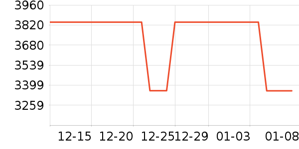 TEIN����ά����ʷ�۸�