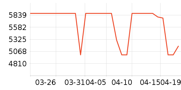 ������ˮ����ʷ�۸�