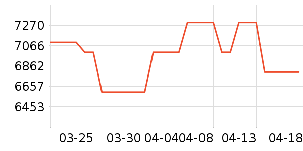 С�׵�����ʷ�۸�