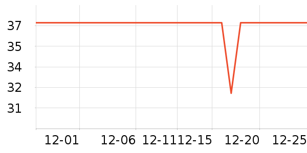 ����˹������/˿����ʷ�۸�