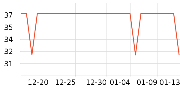 ����˹������/˿����ʷ�۸�