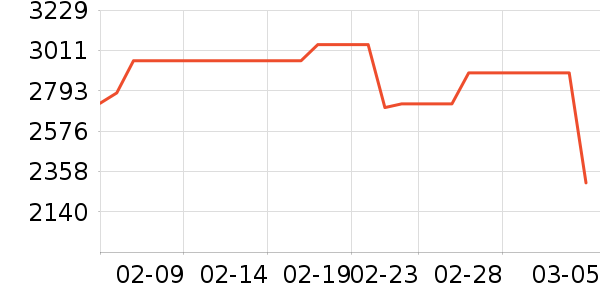 �������ƽ��ָ/������ʷ�۸�