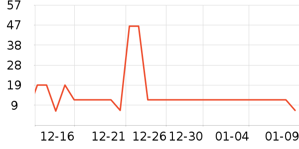 ������ȫ������ʷ�۸�