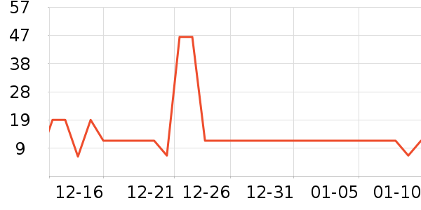 ������ȫ������ʷ�۸�