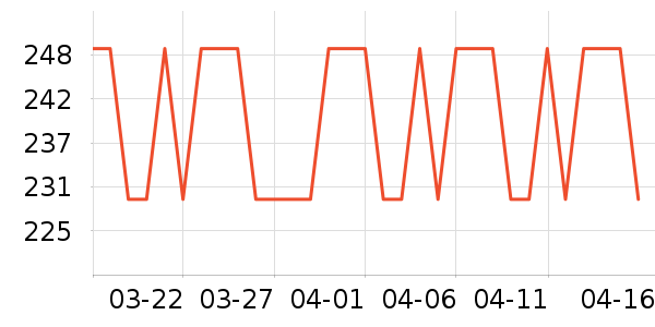 ��������洢��ʷ�۸�
