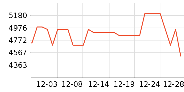 ���ܵ���/΢�������ʷ�۸�