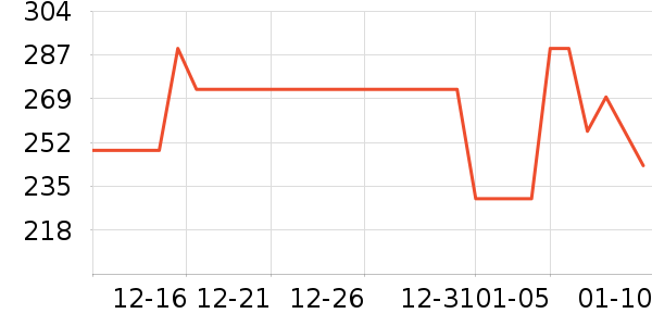 ��˹�۵�/�����ʷ�۸�