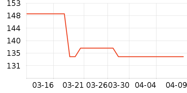 è��˯��/�Ҿӷ���װ��ʷ�۸�