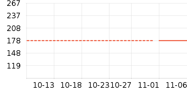 �̲���ʷ�۸�