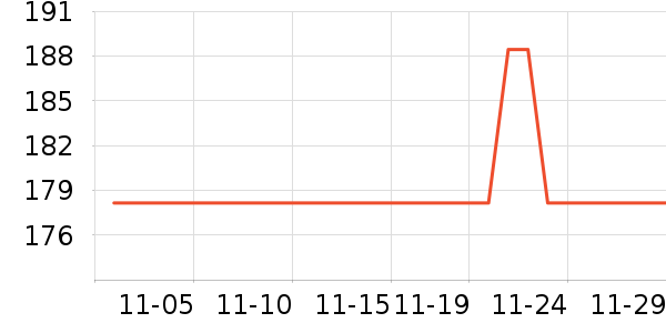 �̲���ʷ�۸�