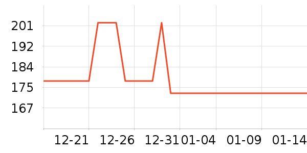 �̲���ʷ�۸�