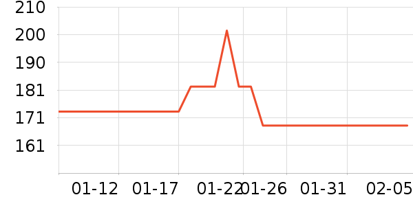 �̲���ʷ�۸�