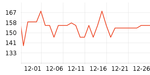 ��������ʷ�۸�