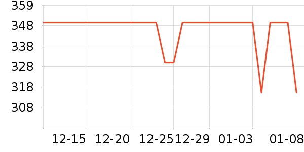 �Ͽ�ٯ�˶�������ʷ�۸�