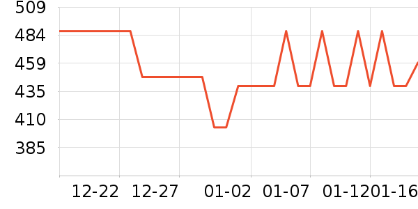 �ܴ�����/������ʷ�۸�