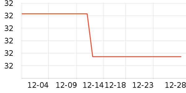 ���ٽ�/����ʷ�۸�