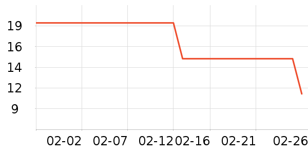 �����ų��������ʷ�۸�