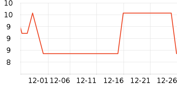 ����������ʷ�۸�