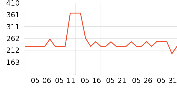 ������Ӥ�׶������/DHA ��ʷ�۸�