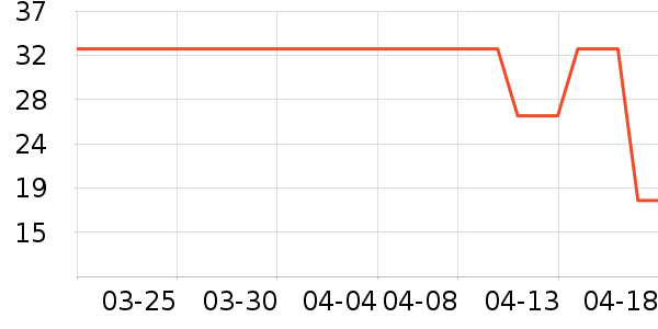 ����װ��Ʒ��ʷ�۸�