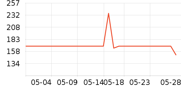 ������Դ��ʷ�۸�